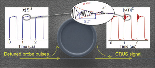 Figure 4