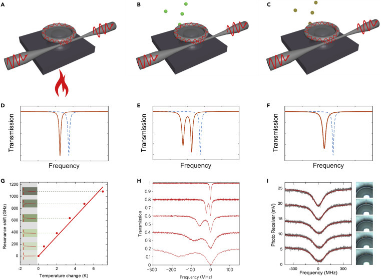 Figure 3