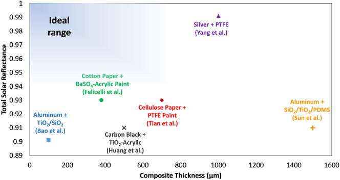 Figure 5: