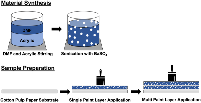 Figure 6: