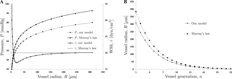 Fig. 8.