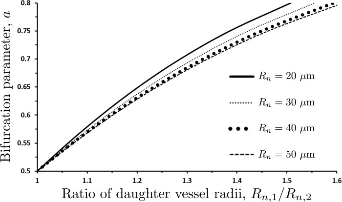 Fig. 10.