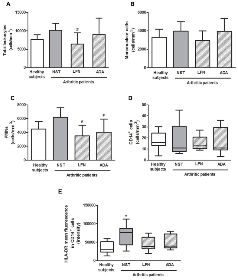 FIGURE 3