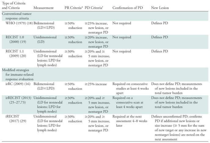 graphic file with name radiol.2018181349.tbl2.jpg