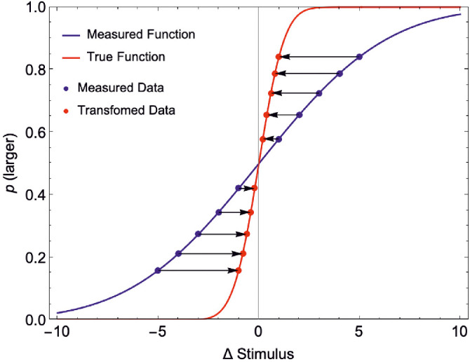 Figure 13.