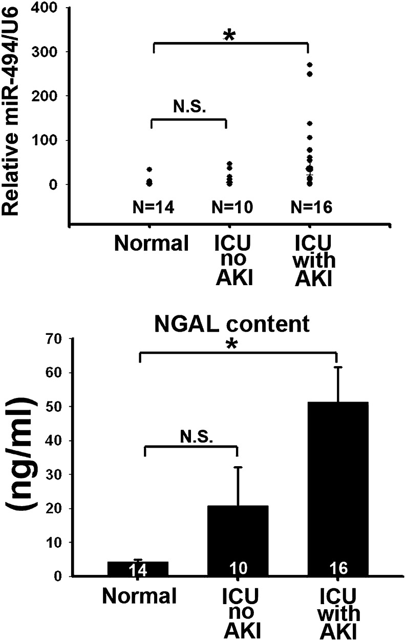 Figure 9.