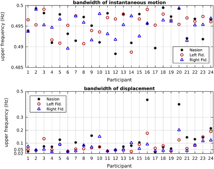 Fig. 3