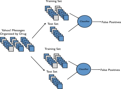 Figure 1: