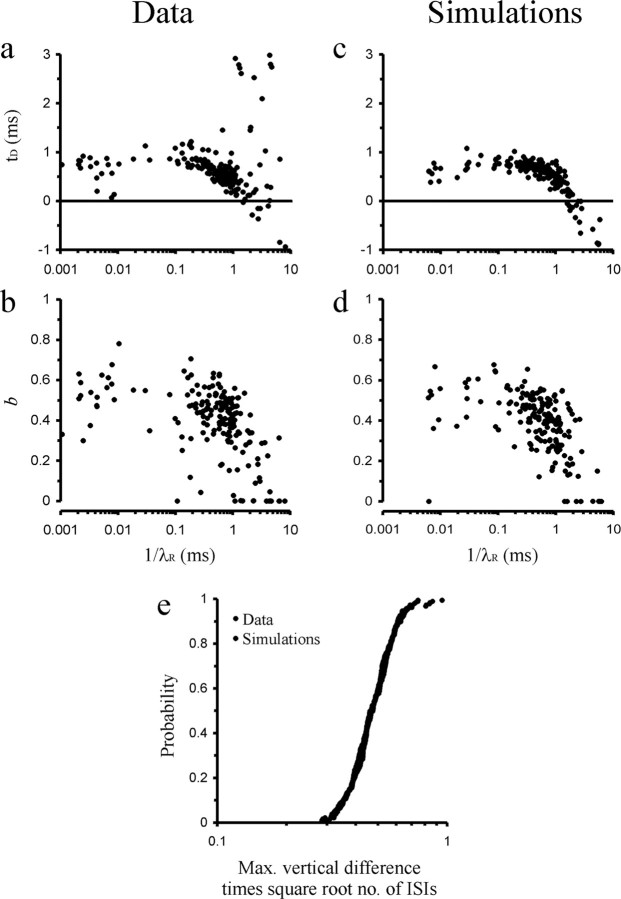 Figure 9.