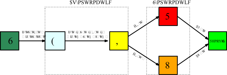 Fig. 3