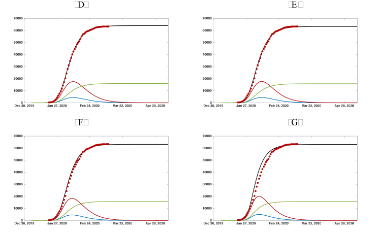 Fig. 7