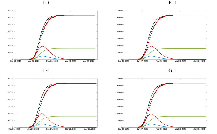 Fig. 4