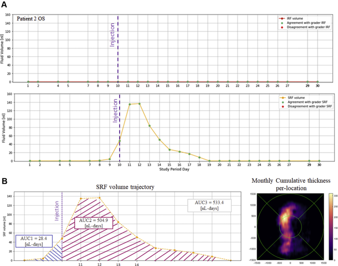 Figure 4