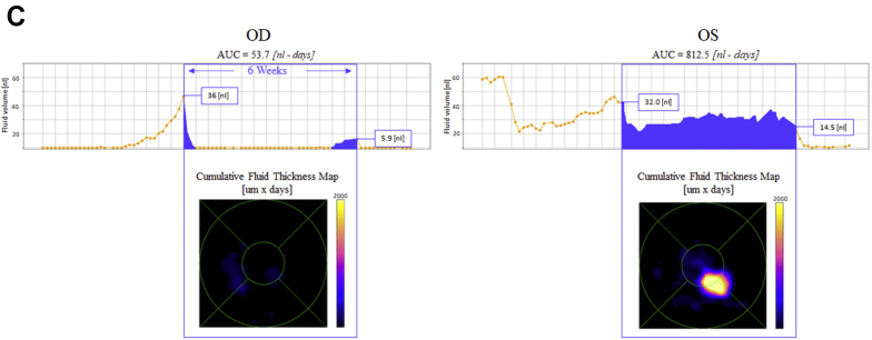 Figure 5