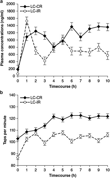 Fig. 2