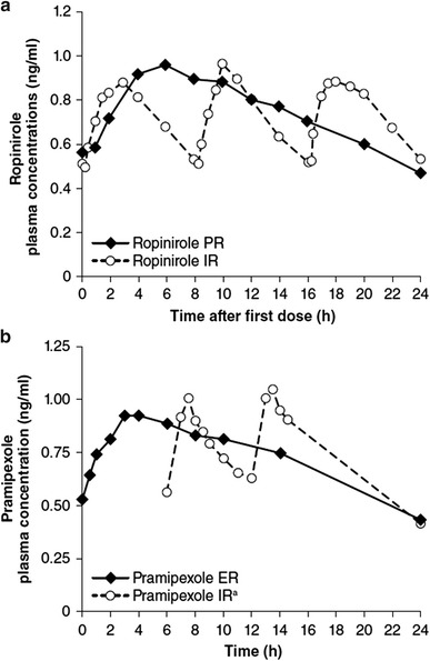 Fig. 3