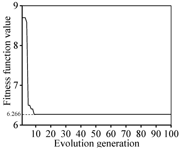 Figure 13