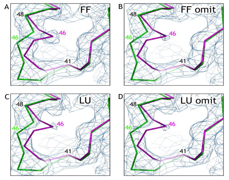 FIGURE 3