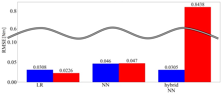 Figure 13