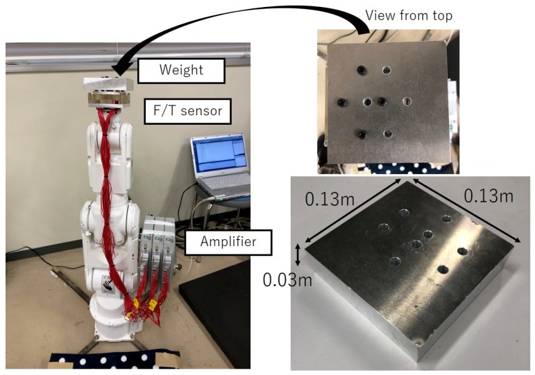 Figure 6