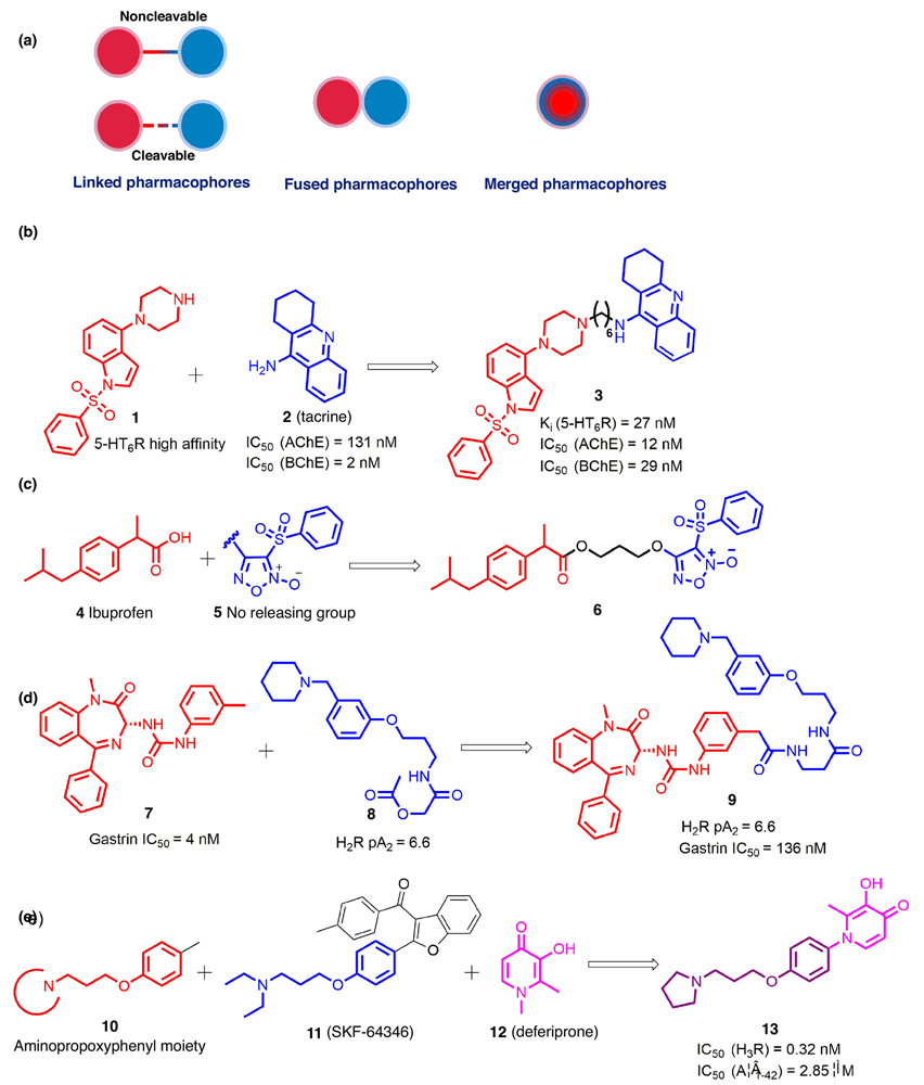 FIGURE 1