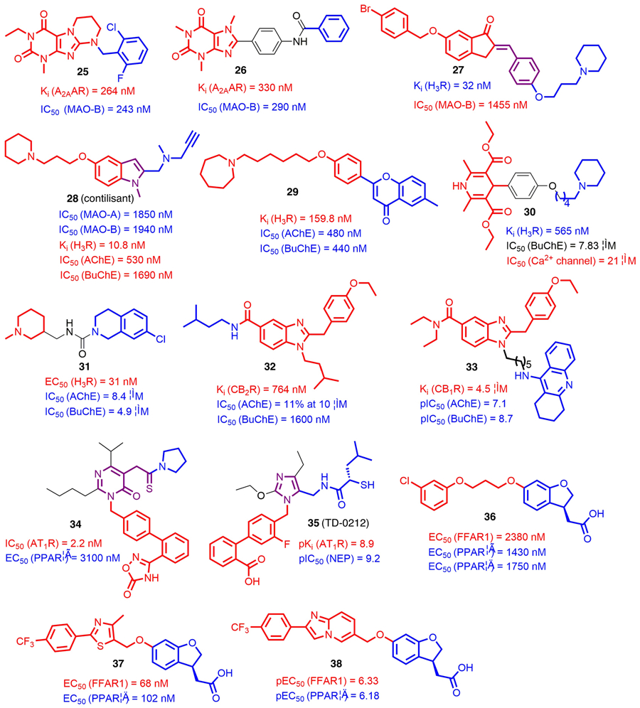 FIGURE 3