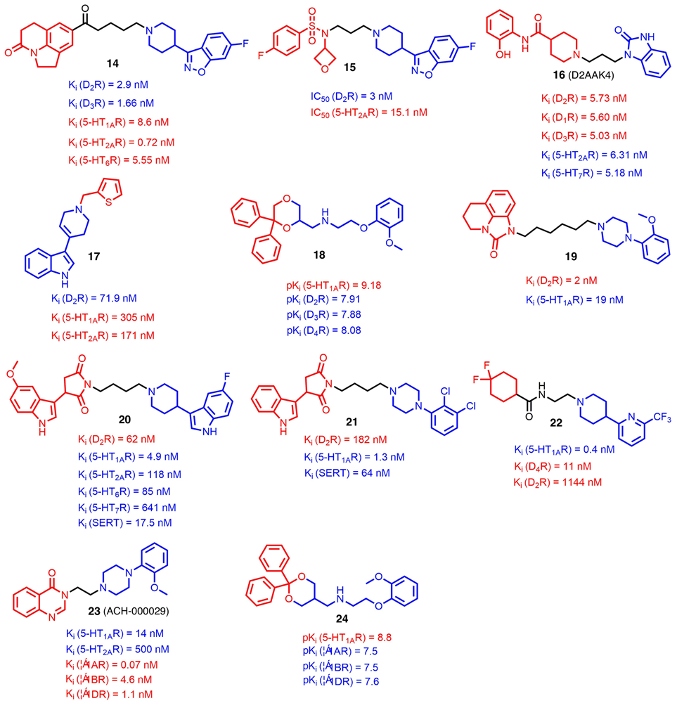 FIGURE 2