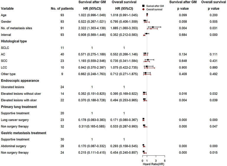 Figure 6