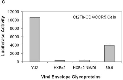 FIG. 6.