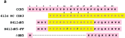 FIG. 7.