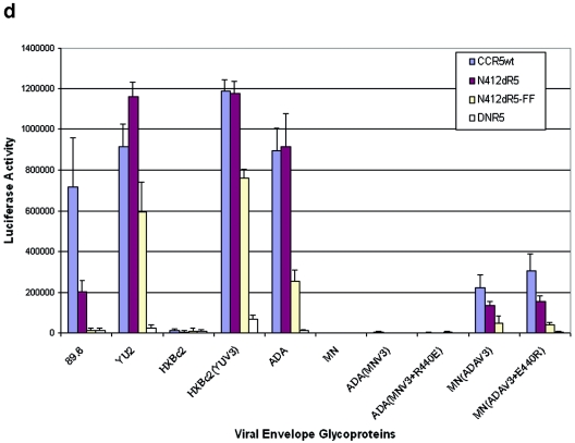 FIG. 7.