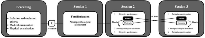 FIGURE 1