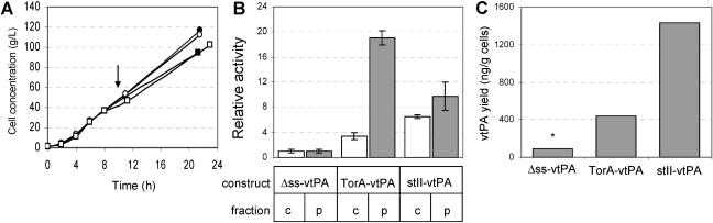 FIG. 4.