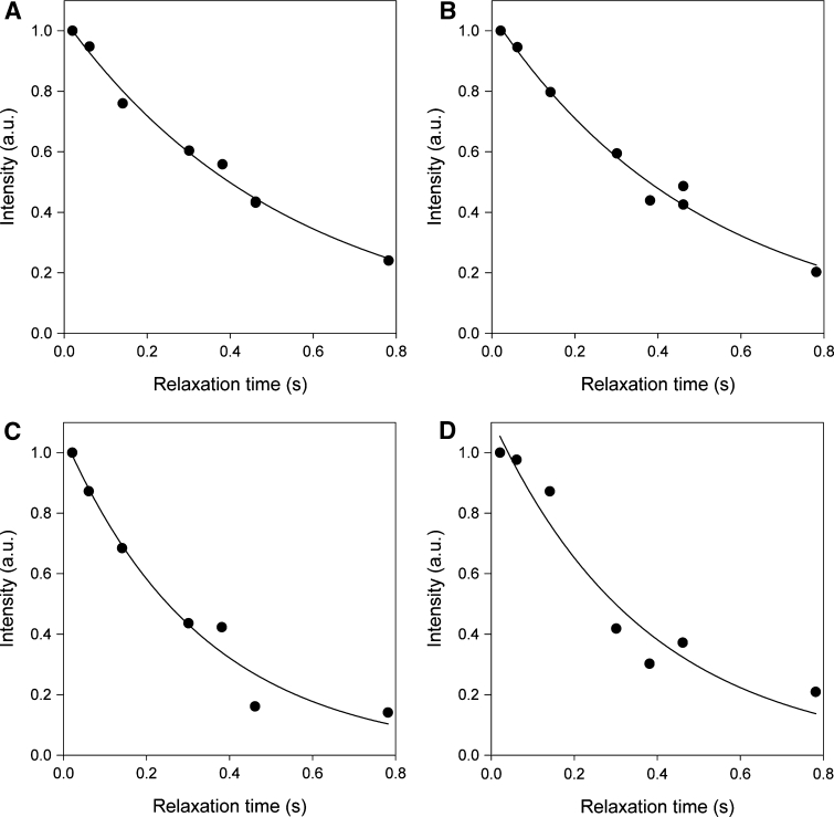 Fig. 7