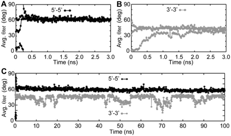 Figure 7.