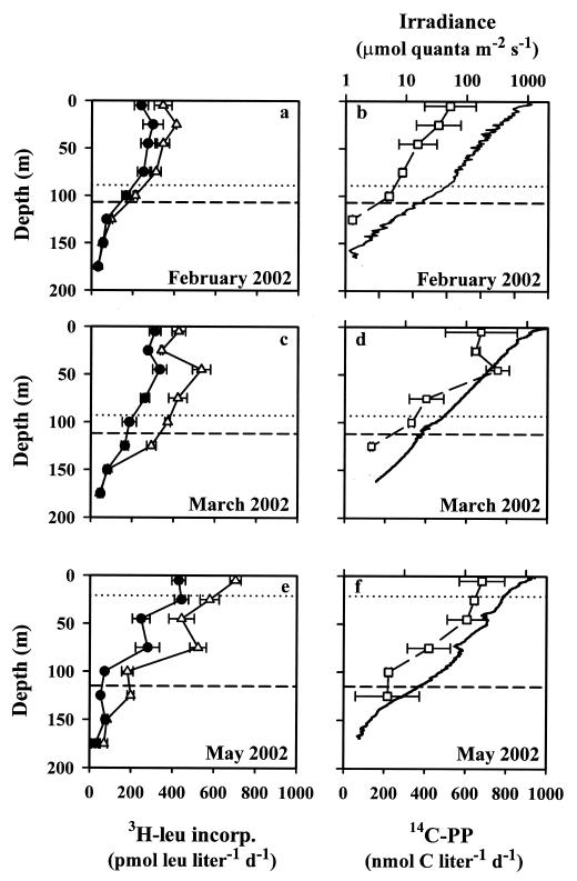 FIG. 1.