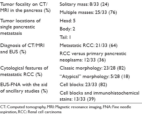 graphic file with name CJ-13-24-g003.jpg