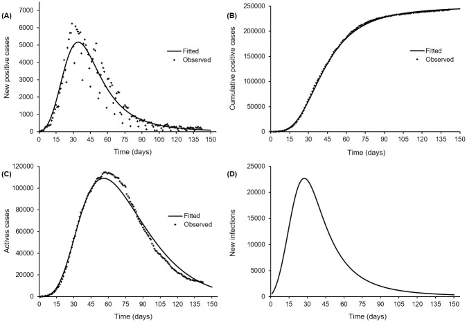 Fig 1