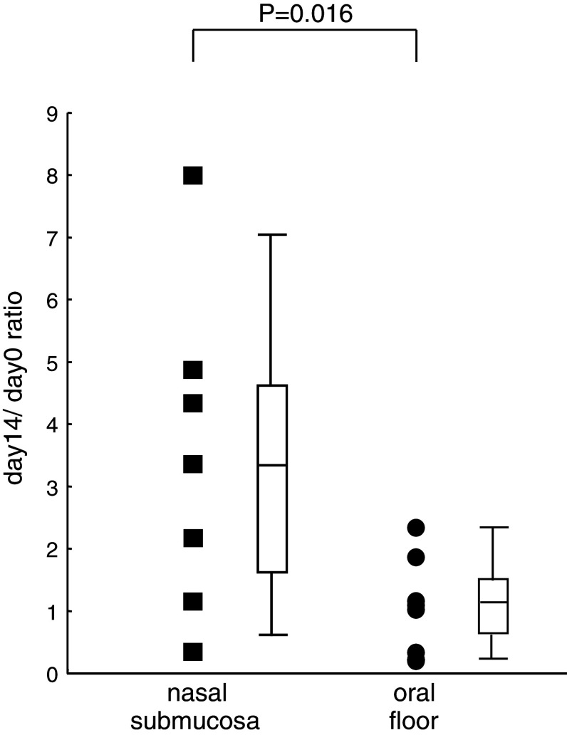 Fig. 6