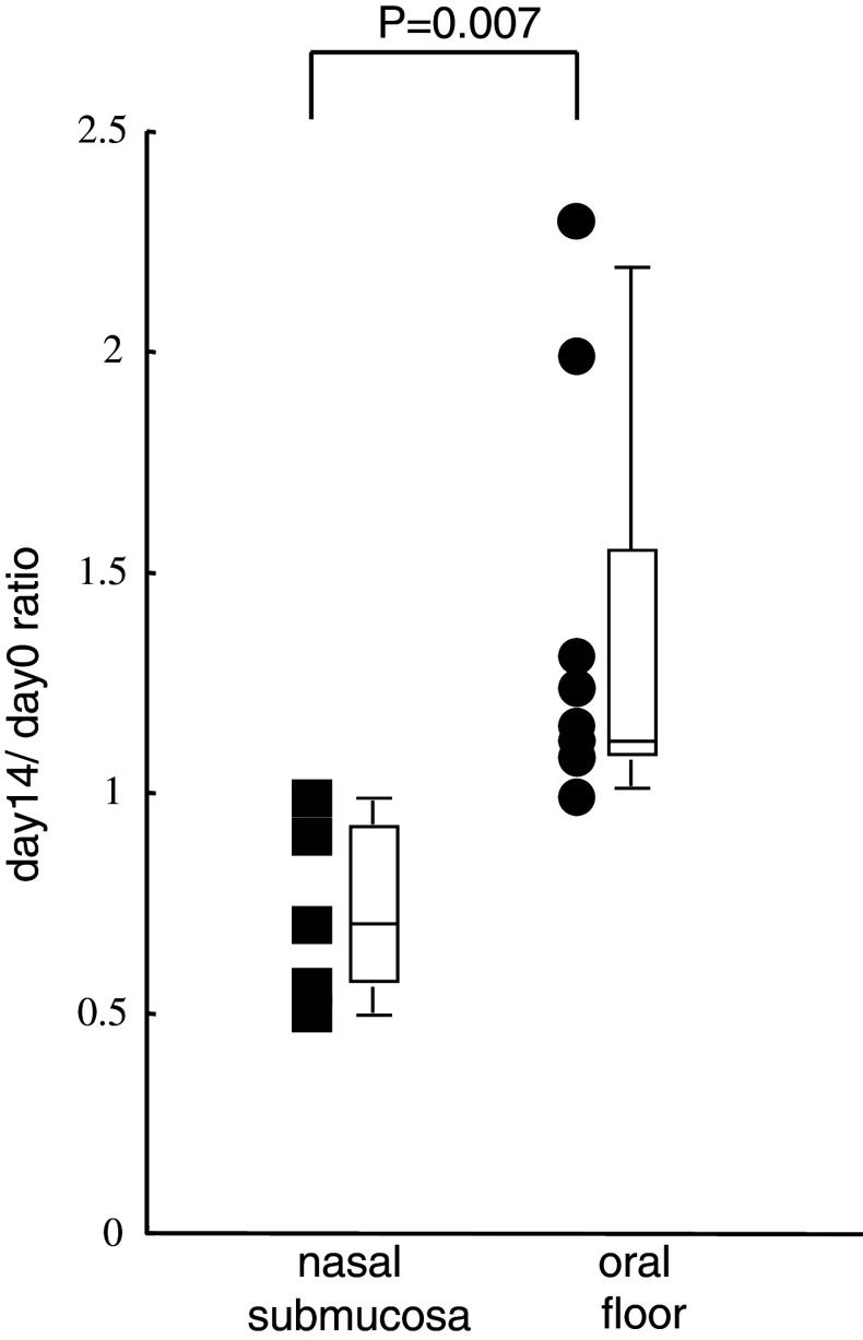 Fig. 7