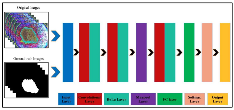 Figure 7