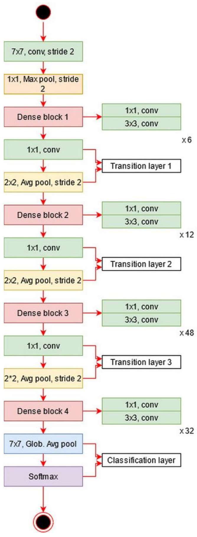 Figure 13