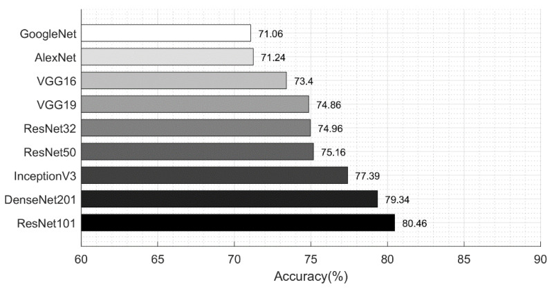 Figure 18