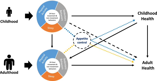 Fig. 2