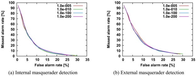 Figure 9.