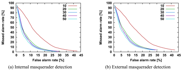 Figure 11.