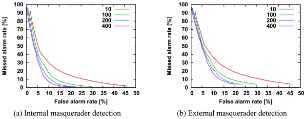 Figure 10.