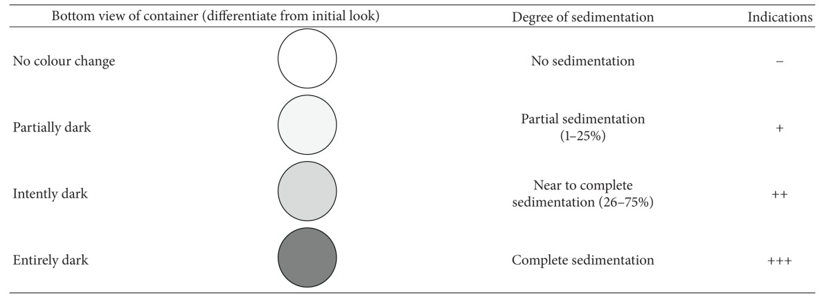 graphic file with name TSWJ2014-959741.tab.001.jpg