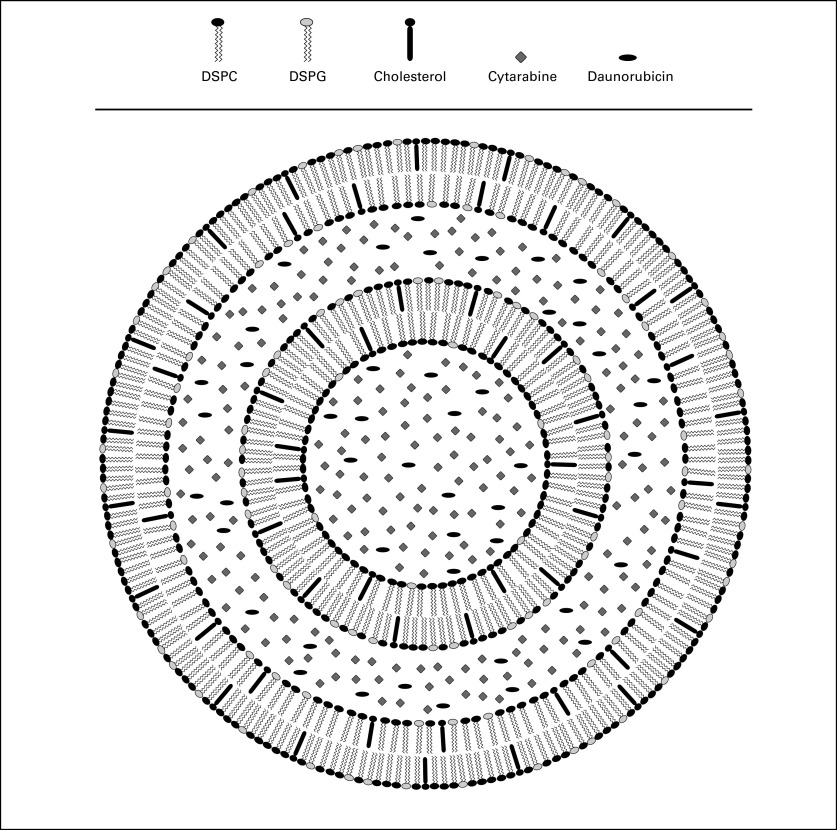 Fig 1.