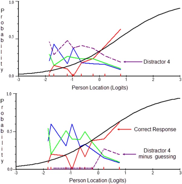 Figure 7.